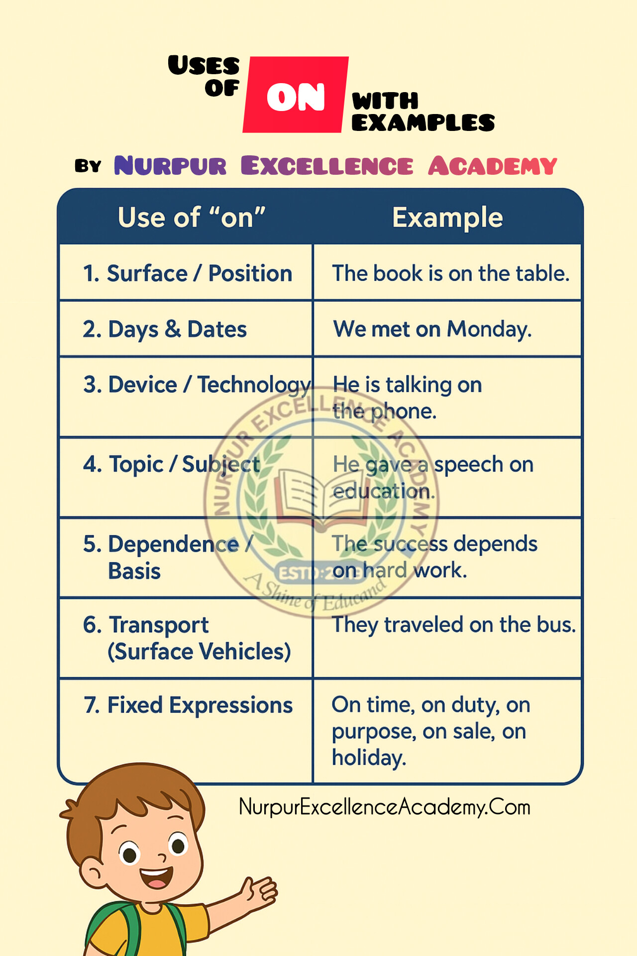 Uses of ON in English Grammar with Examples